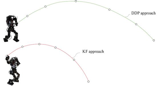 Humanoid Double-Support Throw